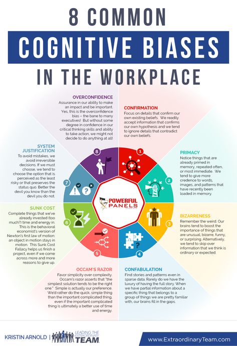 KRISTIN ARNOLD, MBA, CPF, CSP is a high-stakes meeting facilitator and professional panel moderator who shares the top 8 cognitive biases she sees in the workplace. Professionalism In The Workplace, Workplace Learning, Good Leadership Skills, Professional Poster, Behavioral Economics, Cognitive Bias, Leadership Management, Work Skills, Business Leadership