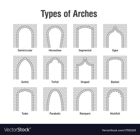 Arch Types Architecture, Types Of Arches Architecture, Arch Line Drawing, Masjid Plan, Types Of Architecture Styles, Types Of Arches, Architecture Terms, Architecture Types, Architectural Arches