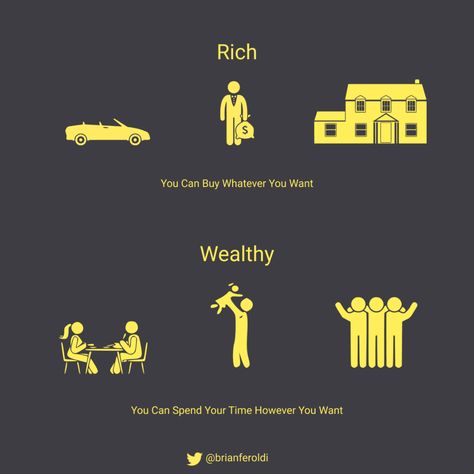 Rich Wealthy, Quiet Wealth, Wallpaper For Wealth And Success, Rich Off Content, Stealth Wealth Style, Wealth Vs Rich, 4 Stages Of Wealth, Stages Of Wealth, Poverty Vs Wealth