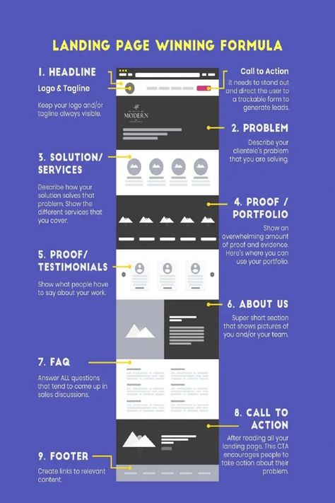 Most Common Landing Page Structure Desain Ux, Ux Design Principles, Best Landing Page Design, Web Design Websites, Website Design Inspiration Layout, Landing Page Inspiration, Wireframe Design, Best Landing Pages, Webdesign Inspiration