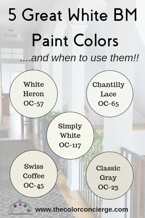 White Paint colors are the latest go-to trend.  We put together a post on our favorite Benjamin Moore white paint colors (and when to use them) with their Sherwin Williams and Behr matches. Our favorites are White Heron, Chantilly Lace, Simply White, Swiss Coffee and Classic Gray. #paintcolorideas #bestpaintcolors #whitekitchens #whitepaintcolors #whitepaint #thecolorconcierge #Benjaminmoore #sherwinwilliams #behr #thecolorconcierge Heron White Benjamin Moore, White Heron Paint Color, Swiss Coffee White Paint, Chantilly Lace Bathroom Walls, Behr Chantilly Lace, Bm White Heron Walls, Chantilly Lace Walls What Color Trim, Swiss Coffee Walls Chantilly Lace Trim, Best Whites For Dark Rooms