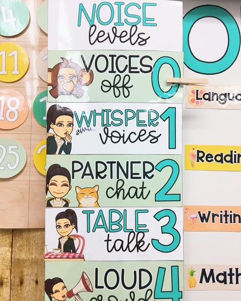 Voice Levels In The Classroom Free, Voice Levels In The Classroom, Noise Level Chart, Noise Level Classroom, Voice Level Chart, Voice Level Charts, Whole Body Listening, Classroom Management Plan, Voice Levels