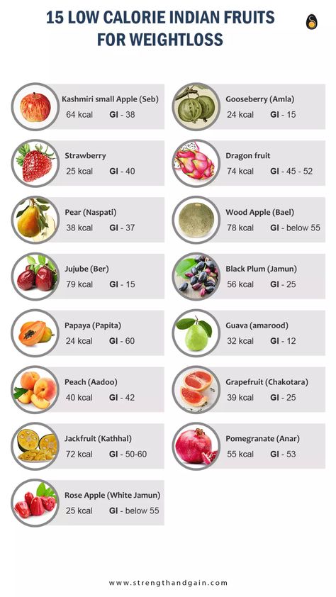 Infographic for 15 Low Calorie Indian Fruits Most Suitable For Weight Loss Low Calorie Snacks Indian, Low Calorie Indian Recipes, Low Calorie Indian Food, 700 Calorie Diet, Indian Fruits, 1500 Calorie Diet Plan, Low Calorie Diet Plan, Fruit Diet Plan, 1500 Calorie Diet