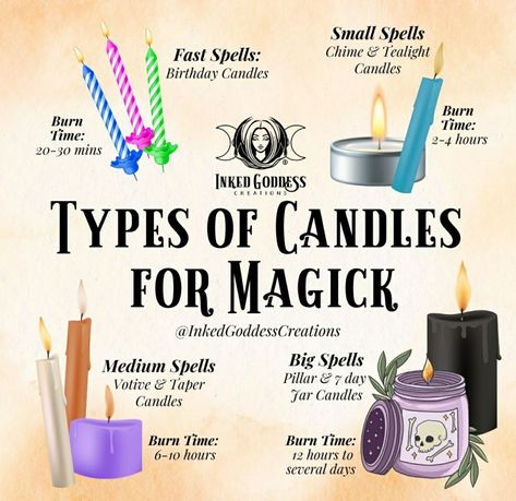 Protection Candle Spells, Witch Candle Color Guide, Candle Making Magic, Tea Light Candle Magic, Candles In Witchcraft, Tealight Candle Spells, Burning Spells, Spell Types, Quick Spells