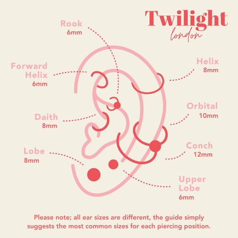 Earring Peircings Diagram, Double Helix Piercings Aesthetic, Type Of Ear Piercings, All Piercings Types, Piercings Ear Chart, Eat Piercings Chart, All Ear Piercings Chart, Different Ear Piercings Chart, Flat Piercing Ideas