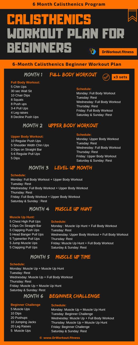 Calisthenics Workout Plan for Beginners #calisthenics #workout #workoutplan #fitness Calisthenics Program, Calisthenics Routine, Calisthenics Workout Routine, Beginner Calisthenics, Calisthenics Workout For Beginners, Calisthenics Workout Plan, Calisthenics Training, Fitness Studio Training, Workout Plan For Men