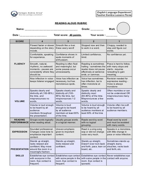 Reading Aloud Rubric Evaluation Reading Rubric, Reading Interventionist, English Moral Stories, Teaching Figurative Language, Rubrics For Projects, Classroom Assessment, Assessment Rubric, Reading Aloud, Reading Assessment