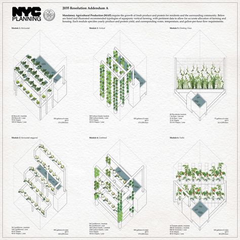 Urban Farming Architecture, Smart Farm, Memory Design, Farm Plans, Restorative Justice, Vertical Farming, Urban Agriculture, Architecture Concept Diagram, Concept Diagram