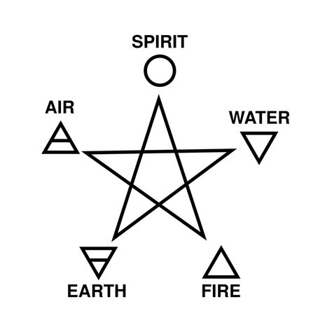 Five Elements and Pentagram Spirit Symbol, Pentagram Tattoo, Fire Spirit, White Magic Spells, Pagan Symbols, Wiccan Symbols, Element Symbols, Magic Symbols, 5 Elements