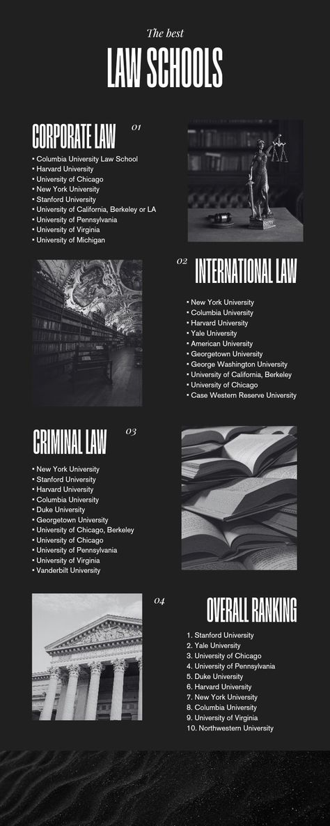 Law Cases Aesthetic, Law Books Photography, Law Is Reason Free From Passion, Emory Law School, Female Law Student Aesthetic, Bcom Law Aesthetic, Top Law Schools, Crimal Lawyer Aesthetic, International Law Student Aesthetic