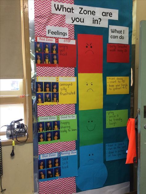 A zones of regulation monitoring board Zones Of Regulation Classroom, Emotional Support Classroom, Zones Of Regulation, Conscious Discipline, Social Emotional Activities, Behaviour Strategies, Behavior Interventions, Classroom Behavior Management, Behaviour Management