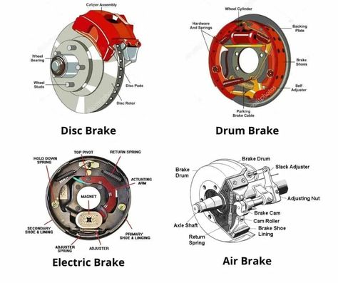 11 Types of Braking System in Automobile [Picture & PDF] Car Brake System, Motor Mechanics, Car Interior Upholstery, Car Facts, Automobile Engineering, Mechanic Garage, Brakes Car, Automotive Mechanic, Air Brake