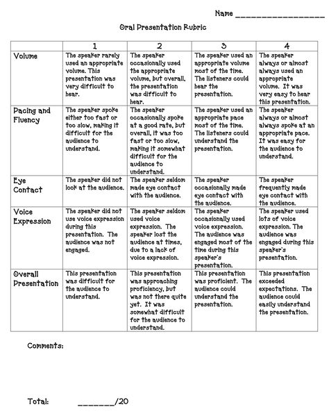 Poetry Rubric, Book Report Rubric, Reading Rubric, Instructional Activities, Presentation Rubric, Rubric Template, Rubrics For Projects, Class Participation, Classroom Assessment