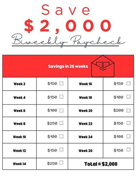 Every 2 Weeks Saving Plan: Saving money challenge biweekly Money saving challenge Savings challenge Saving money chart Money saving methods Money saving strategies Saving Biweekly Money Challenge, Money Challenge Biweekly, Every 2 Weeks Saving Plan, Biweekly Savings Plan Low Income, Challenge Saving Money, Saving Money Challenge, Low Income Savings Challenge, Saving Money Challenge Biweekly, Money Challenges