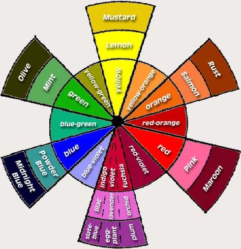 Color chart for eyeshadow (to bring out your eye color, use shadow colors on the opposite end of the spectrum from your eye color) The Color Wheel, Makeup Clothes, Palette Knife Painting, Knife Painting, Complementary Colors, Color Wheel, Makeup For Brown Eyes, A Color, Color Theory