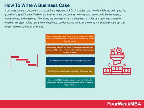 A business case is a document that explains the potential ROI of a project and how it will bring an impact the growth of a specific area. Therefore, a business case documents how a growth project will be developed, implemented, and measured. Therefore, the business case is a document that helps a team get aligned … Continue reading How To Write A Business Case The post How To Write A Business Case appeared first on FourWeekMBA. Accounting Basics, Proof Of Concept, Amazon Business, Essay Help, Team Effort, Business Case, Academic Success, Sustainable Business, Creating A Business