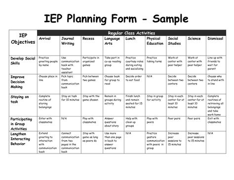 Individual Education Plan Template Elegant Iep Iep Planning form Sample Iep Template, Special Education Lesson Plans, Individual Education Plan, Iep Meetings, Lesson Plan Template, Iep Goals, Learning Support, Special Education Resources, School Psychology