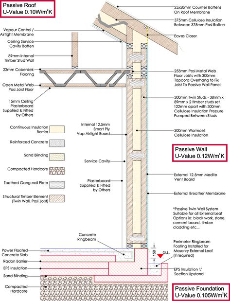 Timber Details Architecture, Passive House Plans, Timber Frame Construction Detail, Construction Details Architecture, Passive House Design, Timber Frame Building, Timber Frame House, Framing Construction, Timber Architecture