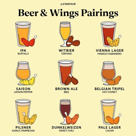 VinePair | No need to wing it when it comes to these beer pairings. (Sorry, we couldn't help ourselves!). Let us know which beer + wing combo you… | Instagram Beer Cheat Sheet, Craft Beer Food Pairing, Beer Food Pairings, Craft Beer Recipes, Popeyes Chicken, Pale Lager, Beer Pairing, Beer Food, Wing It