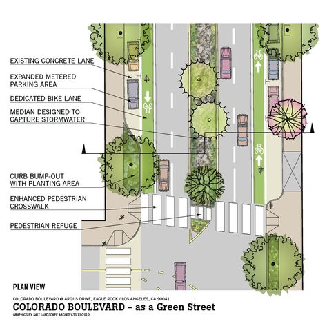 Plan View Colorado Boulevard as a Green Street Parking Plan, Streetscape Design, Urban Design Diagram, Urban Design Graphics, Urban Intervention, Landscape Design Drawings, Urban Design Architecture, Urban Design Plan, Urban Landscape Design