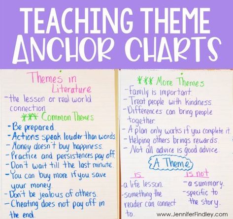 Identifying themes anchor chart for 4th and 5th grade. Teaching themes in literature made easy and effective! Read how I teach theme and the theme activities I use on this post, free resource included! Teaching Theme 5th Grade, Themes In Literature, Teacher Reference, Theme Anchor Charts, Teaching Syllables, Interest Survey, Teaching Theme, Jennifer Findley, Teaching Portfolio