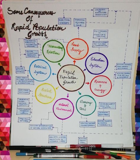 Project ideas : Some consequences of Rapid Population growth topic Ideas# project# population# population#growth# Over Population Poster, Presentation Ideas For School, Topic Ideas, Population Growth, Chore Charts, Presentation Ideas, Simple Poster, Public Administration, Poster Drawing