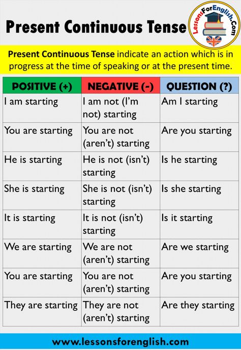 Present Continuous Tense, Using and Example Sentences Present Continuous Tense indicate an action which is in progress at the time of speaking or at the present time. POSITIVE (+) NEGATIVE (-) QUESTION (?) I am starting I am not (I’m not) starting Am I starting You are starting You are not (aren’t) starting Are you starting He is starting He is not (isn’t) starting Is he starting She is starting She is not (isn’t) starting Is she starting It is starting It is not (isn’t) starting Is it ... I Am You Are He Is She Is Worksheet, Present Continuous Tense Sentences, English Grammar Tenses, Present Continuous Tense, English Grammar For Kids, Present Continuous, Grammar For Kids, Teaching English Grammar, Ielts Writing