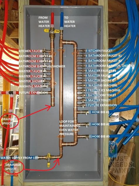 How to Design a PEX Water Manifold - Just Needs Paint Water Manifold, Pex Manifold, House Plumbing, Water Plumbing, Pex Plumbing, Mechanical Room, Master Shower, Plumbing Installation, Diy Plumbing