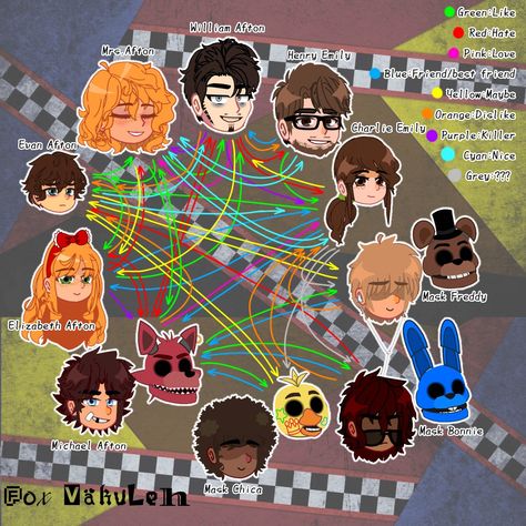 Relationship Chart, Dog Sounds, Fnaf Sister Location, Fnaf Movie, Fnaf Comics, Things To Do When Bored, Fnaf Funny, Everything And Nothing, Fnaf Characters