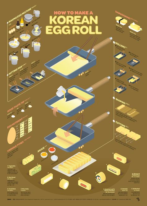 1710 Korean Egg Roll Infographic Poster on Behance Infographic Recipe, Info Graphic Design, Korean Egg, Infographic Inspiration, Recipe Drawing, Food Infographic, Graphic Design Infographic, Infographic Poster, Info Graphic