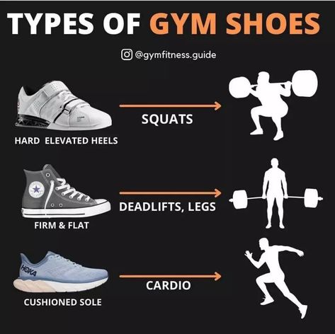 Gym Advice, Fitness Motivation Wallpaper, Gym Workout Plan For Women, Rough Time, Advanced Workout, Cardio Workout At Home, Gym Tips, Quick Workout Routine, Workout Plan For Women