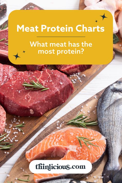 Meat Protein Charts (What Meat Has the Most Protein?) Highest Protein Meat, Meats High In Protein, Fiber Food Chart, Carnivore Lifestyle, High Protein Fruit, Protein Chart, Protein Guide, Carbs In Fruit, 1200 Calorie Diet Meal Plans