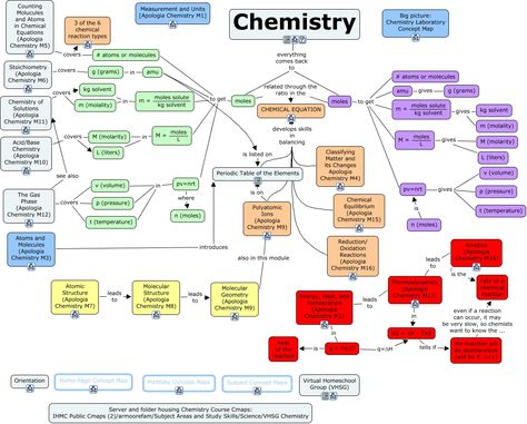 Apologia, ed 1 Chemistry - What will be covered in the Apologia Chemistry Course? * Chemistry Mind Map, Organic Chemistry Study, Chemistry Study Guide, Chemistry Basics, Physics Concepts, Ap Chemistry, Chemistry Classroom, Chemistry Education, Chemistry Worksheets