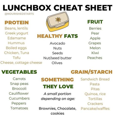 Packed Work Lunch Ideas, Balanced Lunch Ideas For Work, Lunch Cheat Sheet, Balanced Lunch Ideas, Balanced Lunch, Pediatric Nutrition, Lunch Packing, Kiwi Seeds, Toddler Lunches