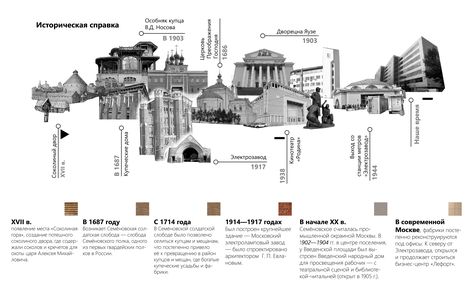 Timeline Architecture, Site Analysis Architecture, Architecture Design Presentation, Infographic Layout, History Posters, Architecture Presentation Board, Architecture Concept Diagram, Timeline Design, Architecture Design Sketch