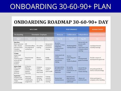 30-60-90 Day Plan: New Hire Onboarding Employee Onboarding New Hire Training Onboarding Template HR Template Employee Goals - Etsy New Hire Onboarding, Training Plan Template, Process Documentation, Employee Goals, Onboarding New Employees, New Employee Orientation, Onboarding Template, Meeting Activities, Employee Onboarding