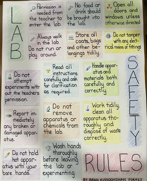 Science Lab Safety Poster Ideas, Science Rules Poster, Lab Safety Poster Project, Chemistry Lab Safety Poster, Science Lab Safety Poster, Science Lab Rules Poster, Science Poster Ideas High Schools, Lab Safety Poster Drawings, Lab Safety Poster Ideas