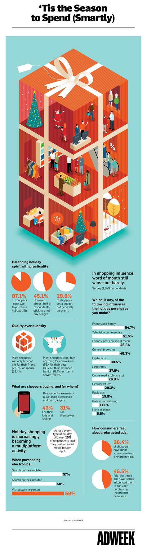 Infographic: How Holiday Shoppers Are Choosing Their Gifts This Year – Adweek #mobilizingshoppers Holiday Infographic, Christmas Infographic, Product Infographic, Shopper Marketing, Brand Marketing, Ad Design, Media Design, Infographic Design, Social Media Design