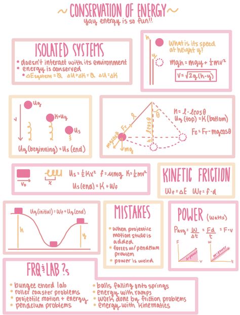 Physics Mind Map, Stem Notes, Physics Help, Notes Physics, Study Guide Template, Physics High School, Physics Projects, Ap Physics, Chemistry Basics