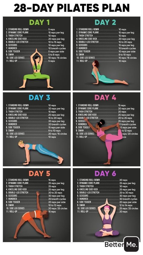 #workout #workoutguide Pilates Challenge, Dancing Shiva, Box Bedroom, Bodyweight Workout Beginner, At Home Workout Plan, Weight Workout Plan, Weekly Workout, Gym Workout For Beginners, Gym Workout Tips