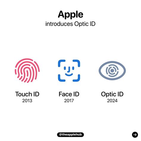 Apple has introduced Optic ID, its third biometric authentication system, with the Apple Vision Pro! Touch ID (2013) - iPhone 5s Face ID (2017) - iPhone X Optic ID (2024) - Apple Vision Pro Vector Robot, Apple Vision Pro, Vision Pro, Apple Design, Iphone Design, Face Recognition, Face Id, Apple Logo, Design Language