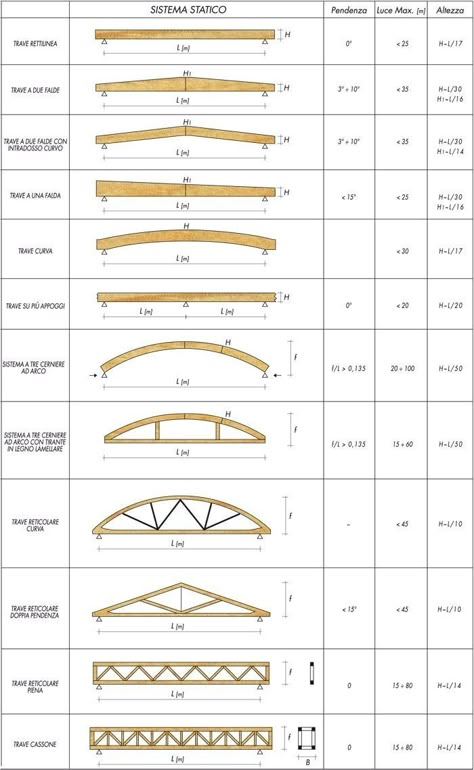 Fabrikasi Logam, درج السلم, Autocad Civil, Roof Truss Design, Metal Building Designs, Truss Structure, Civil Engineering Design, Steel Structure Buildings, Timber Architecture