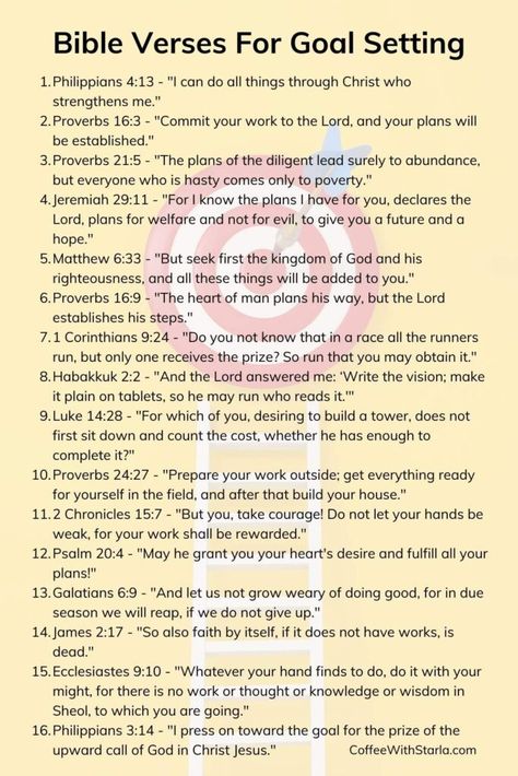 16 Bible Verses About Achieving Goals With God Scripture About Success, Bible Verse Declarations, Bible Verse To Help With Life, Bible Verse About Achievement, God Goals Discipline Wallpaper, Bible Verse About Achieving Goals, Bible Verse For Goals, 2024 Godly Goals, Scriptures For Business Success