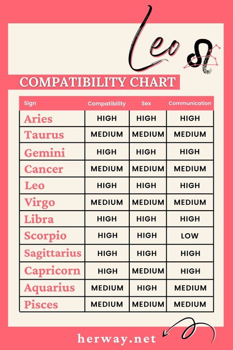 Leo And Leo Compatibility, Aries Leo Compatibility, Leo Compatibility Chart, Aries And Leo Relationship, Leo And Leo, Leo And Libra Compatibility, Leo And Aquarius Compatibility, Saggitarius And Leo, Leo And Aries