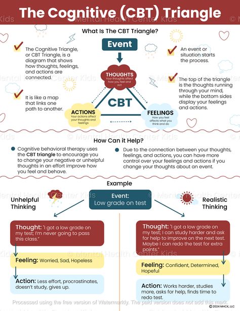 Cognitive (CBT) Triangle Handout – Mental Health Center Kids Thought Feeling Behavior Triangle, What Is Cbt Therapy, Cbt Triangle Worksheet, Cbt Cheatsheet, Cbt Triangle, Cognitive Triangle, Cbt Therapy Worksheets, Cognitive Behavior Therapy, Cbt Worksheets