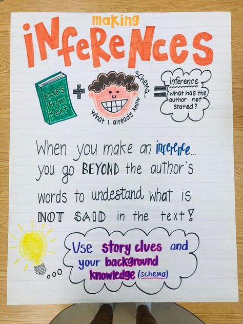 Capitalization Anchor Chart, Inference Anchor Chart, Suffixes Anchor Chart, Character Trait Anchor Chart, Main Idea Anchor Chart, Ela Anchor Charts, Classroom Anchor Charts, Making Inferences, Reading Anchor Charts