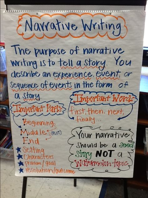 Narrative writing anchor chart-- again: visual, colorful, not too cluttered Personal Narratives Anchor Chart, Writers Workshop Anchor Charts, Narrative Writing Anchor Chart, Second Grade Writing, Personal Narrative Writing, Primary Writing, 3rd Grade Writing, 2nd Grade Writing, Ela Writing