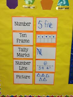 Number of the Day chart.  Easy idea to implement for showing various ways to express a number. Number Of The Day, Calendar Math, Math Number Sense, Prek Math, Kindergarten Fun, Ten Frames, Math Workshop, Math Numbers, Classroom Fun