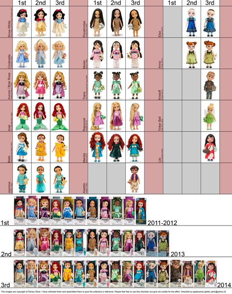 https://flic.kr/p/DK9a8k | Disney Animators' Collection 1st, 2nd, 3rd editions checklist by applecandy | I was curious myself about the differences between each of the different releases of these cute dolls, so I decided to make a complete (so far) checklist.   So far I only own Mulan, Pocahontas, Elsa and Anna that had been on my wishlist for years, but I'd like to get a few more (not them all though).  I also wanted Tiana but her dress looked a bit cheap made and I'm not a fan of shiny sat... Disney Princess Toddler Dolls, Disney Baby Dolls, Disney Animators Collection Dolls, Disney Animator Doll, Disney Animators, I Like Her, Disney Animators Collection, Disney Princess Dolls, Elsa And Anna