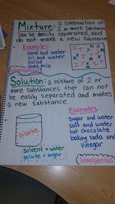 Mixtures and Solutions anchor chart                                                                                                                                                                                 More Solubility Anchor Chart, Mixtures And Solutions 5th Grade, Pure Substances And Mixtures, Middle School Anchor Charts, Mixtures And Solutions, Fifth Grade Science, Chart School, Science Doodles, Science Anchor Charts